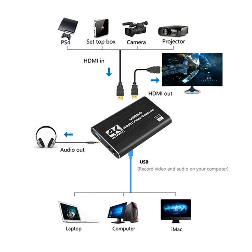 4K USB 3.0 Video Capture Card  - огляд і ціна Capture Card Hdmi