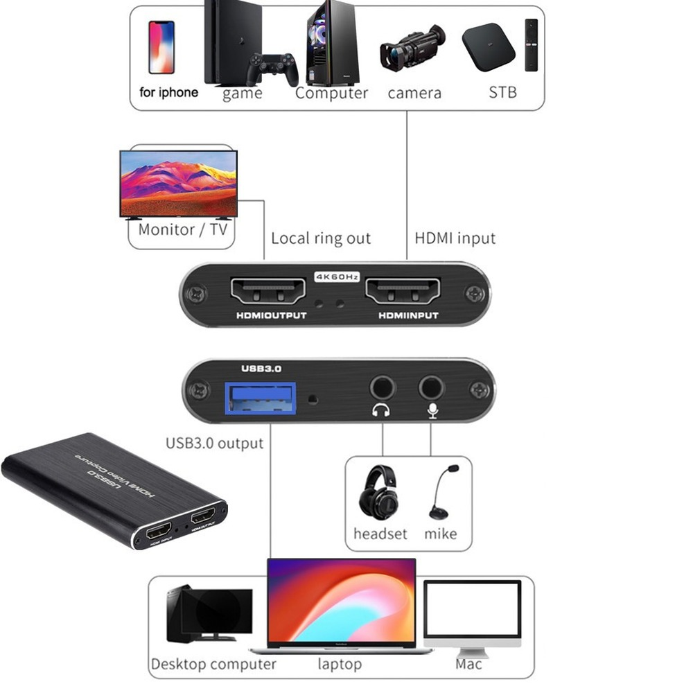 4K USB 3.0 Video Capture Card  - огляд і ціна Capture Card Hdmi