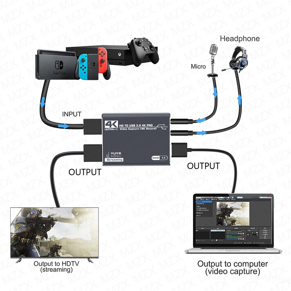 MZX 4K Video Capture Card Boar - огляд і ціна Capture Card Hdmi
