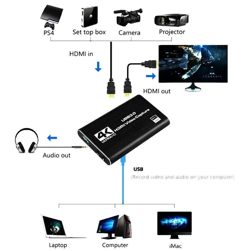 4K USB 3.0 Video Capture Card, - огляд і ціна Capture Card Hdmi