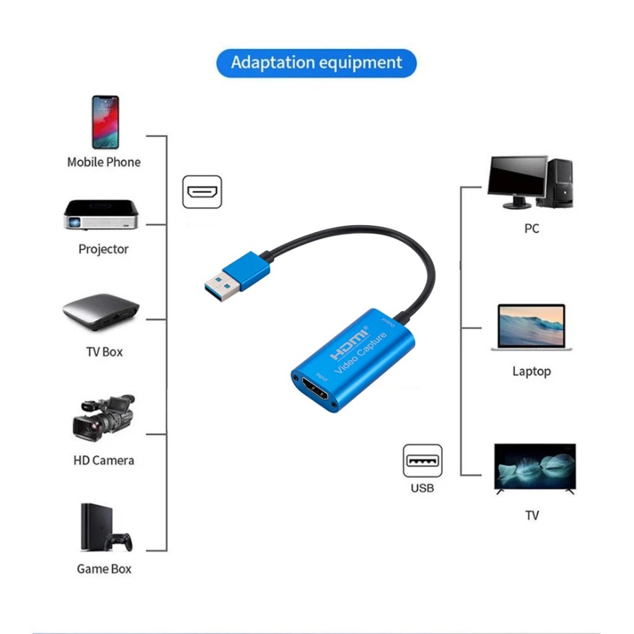 USB 3.0 Video Capture Card HD  - огляд і ціна Capture Card Hdmi