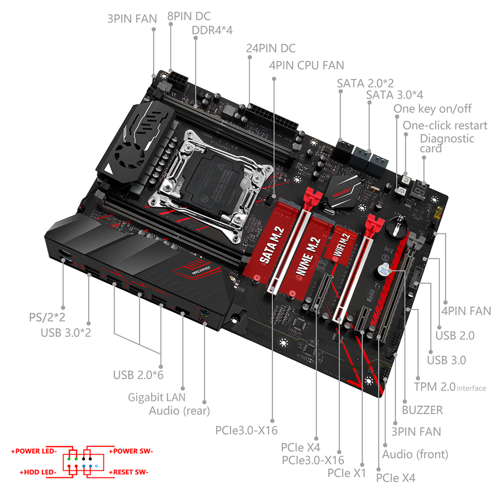 MACHINIST X99 Motherboard Comb - огляд і ціна Pc Gaming Set