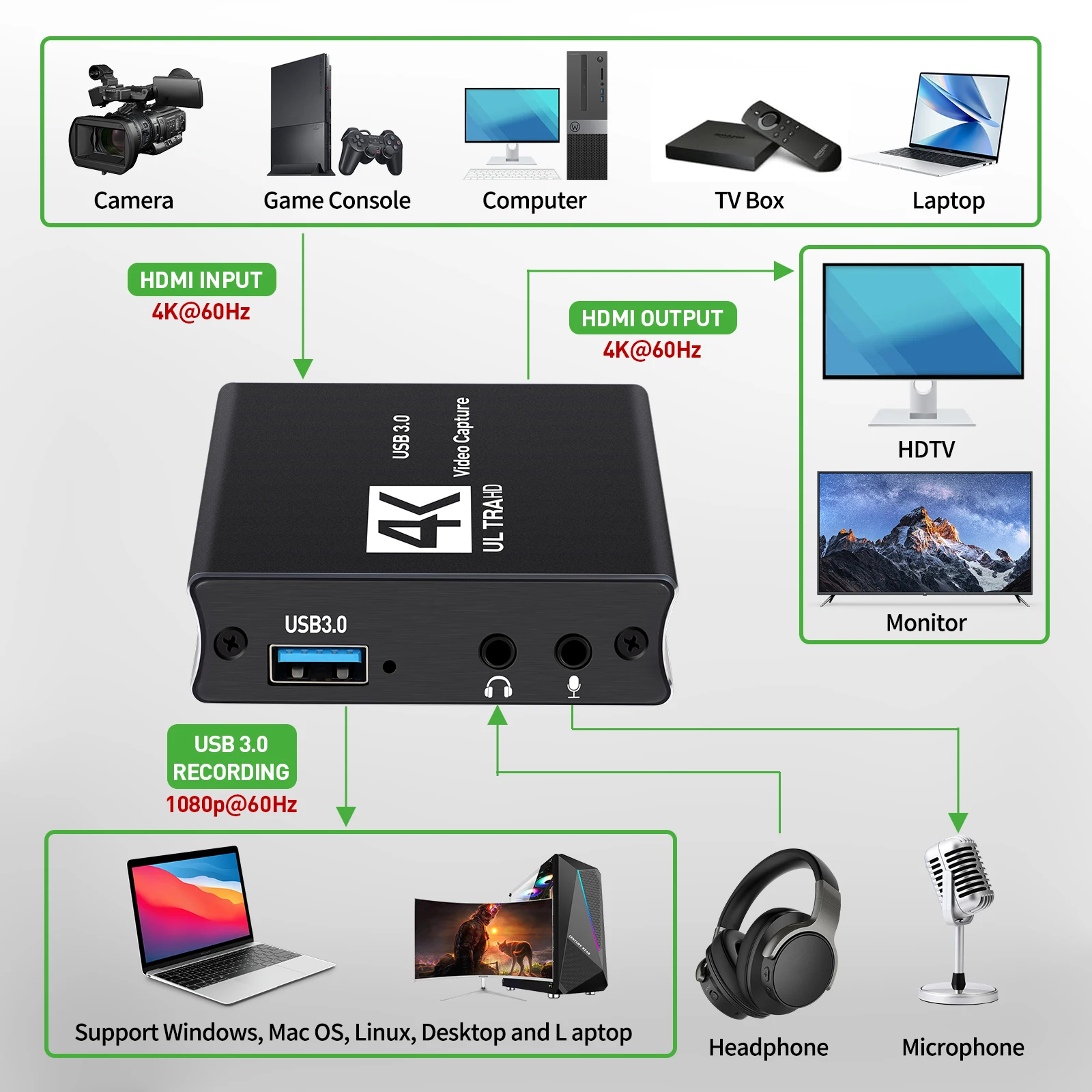 USB3.0 Video Capture HDMI Card - огляд і ціна Capture Card Hdmi