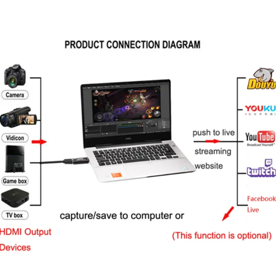 NEW 4K/1080P USB 3.0/2.0 HDMI  - огляд і ціна Capture Card Hdmi